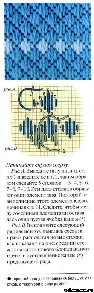 энциклопедия вышивки