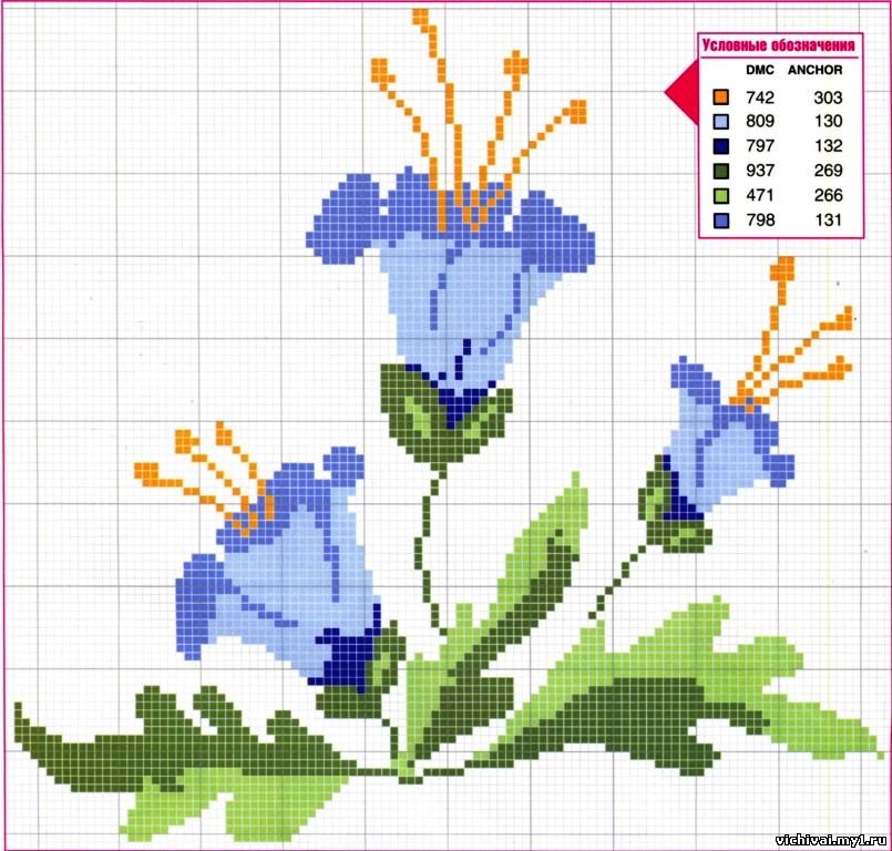Колокольчики цветы схема вышивки